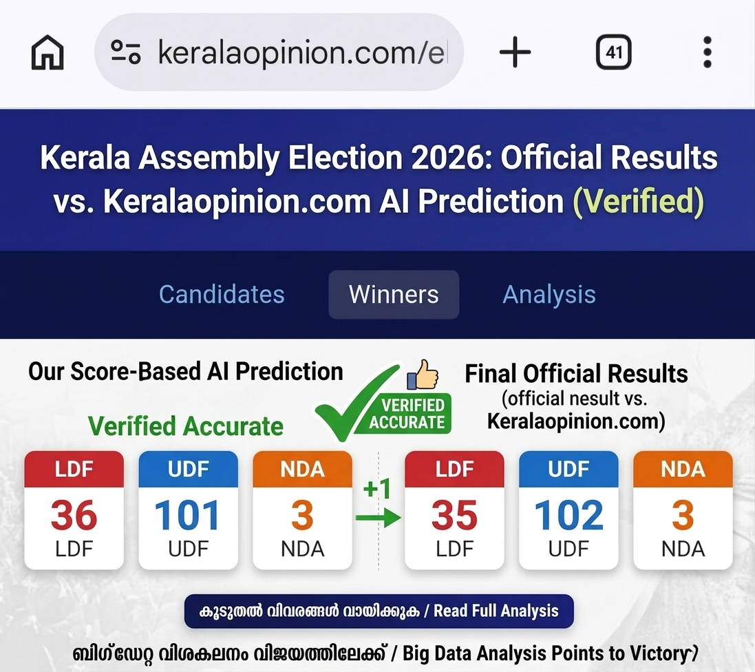 2026 തിരഞ്ഞെടുപ്പ് പ്രവചന കൃത്യത - കേരള ഒപ്പീനിയൻ